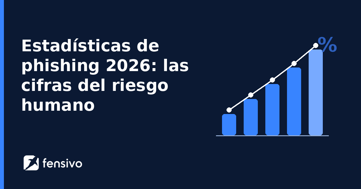 Estadísticas de phishing 2026: las cifras del riesgo humano