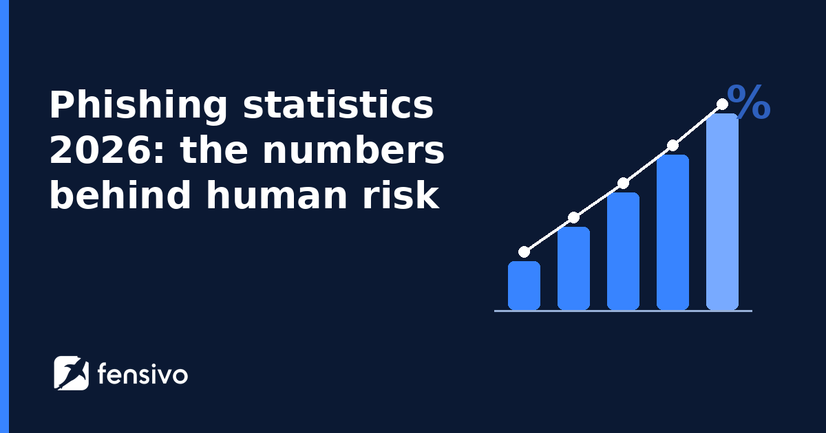 Phishing statistics 2026: the numbers behind human risk